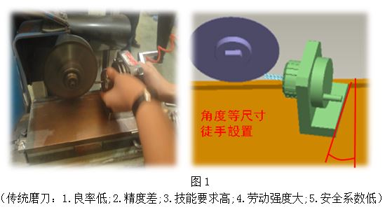 CNC加工中心實(shí)現(xiàn)刀具修模自動化技術(shù)圖解