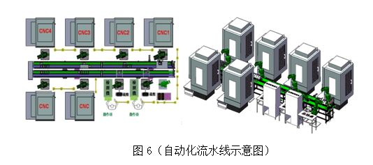 CNC加工中心實(shí)現(xiàn)刀具修模自動化技術(shù)圖解